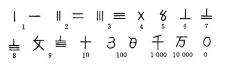 中國古代數字|甲骨文數字與記數法